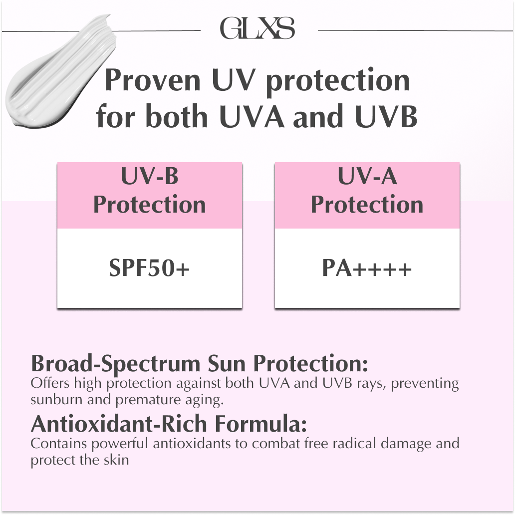 GLXS Must-have VALUE SET (1 PrimeSunscreen + 3 Purifying Touchup) and GWP